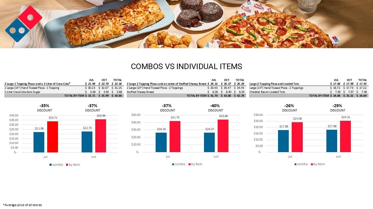 dominos_combos_items